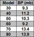 pt suprima l burner pressure table.gif